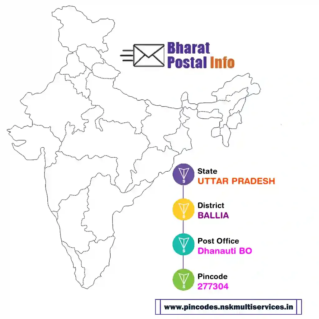 uttar pradesh-ballia-dhanauti bo-277304